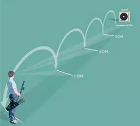 Estimation des distances